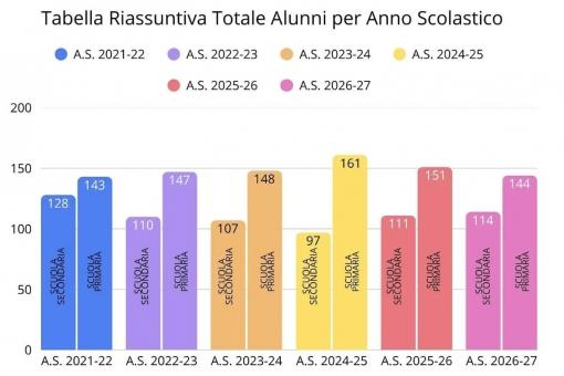 blog-papa-scuole-.png