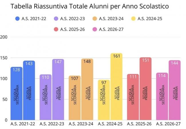 4250127blog-papa-scuole-.png