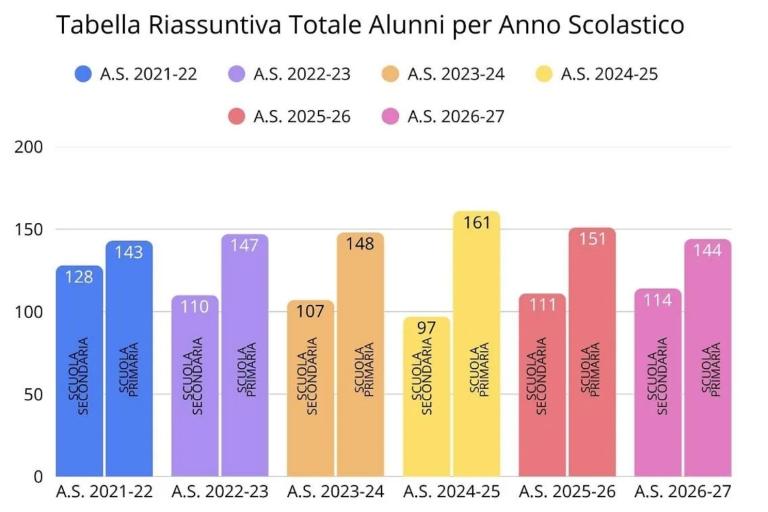 blog-papa-scuole-.png